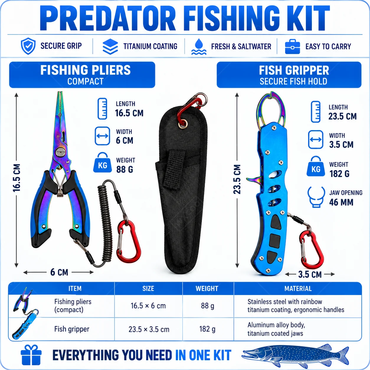 คีมตกปลาทะเลเคลือบไทเทเนียมสีน - Fishing Hook Remover บทวิจารณ์และราคา