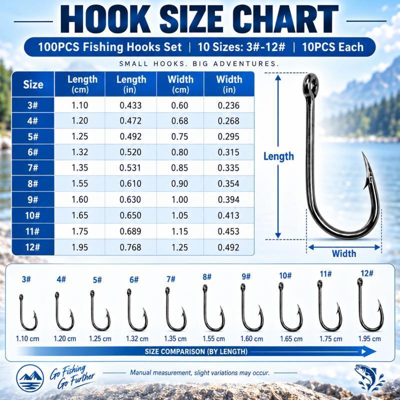 ชุดเบ็ดตกปลาแบบมีหนาม 100 ชิ้น - Fishing Hook Assortment บทวิจารณ์และราคา